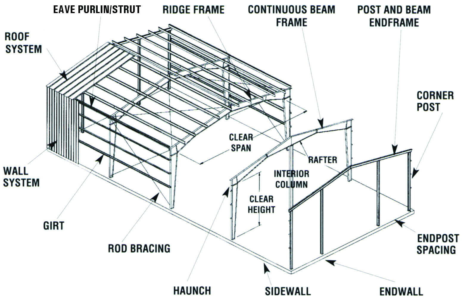 Metal Building Structure Diagram